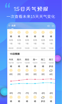 15日天气预报旧版