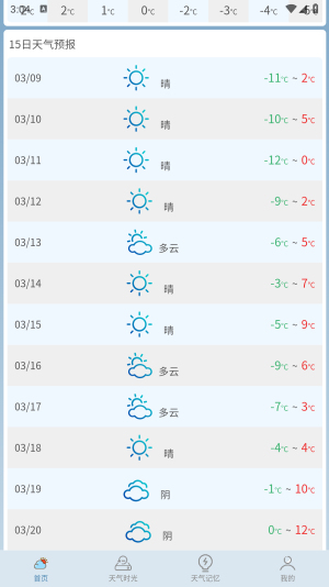 匆匆天气预报