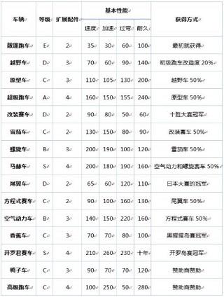 冲刺赛车物语