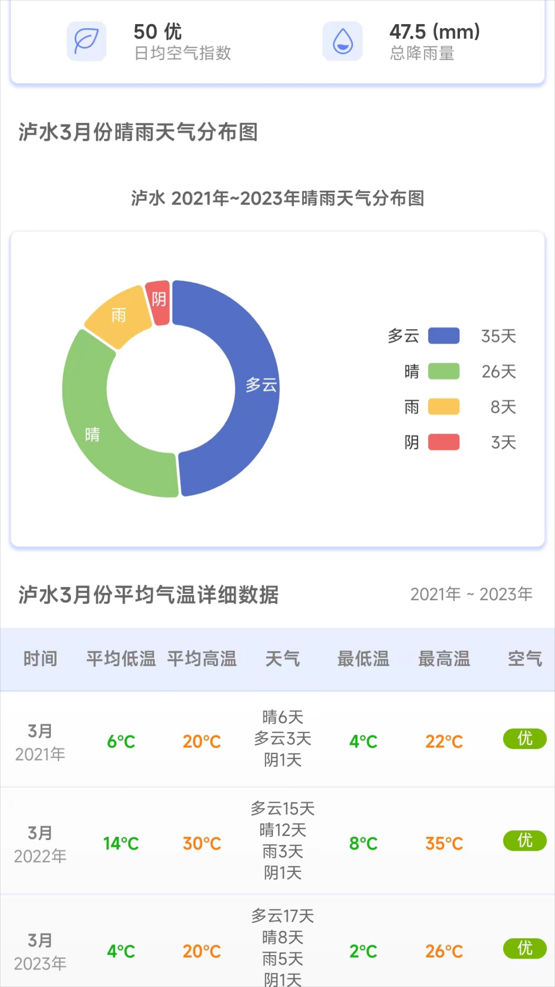 千问天气截图3