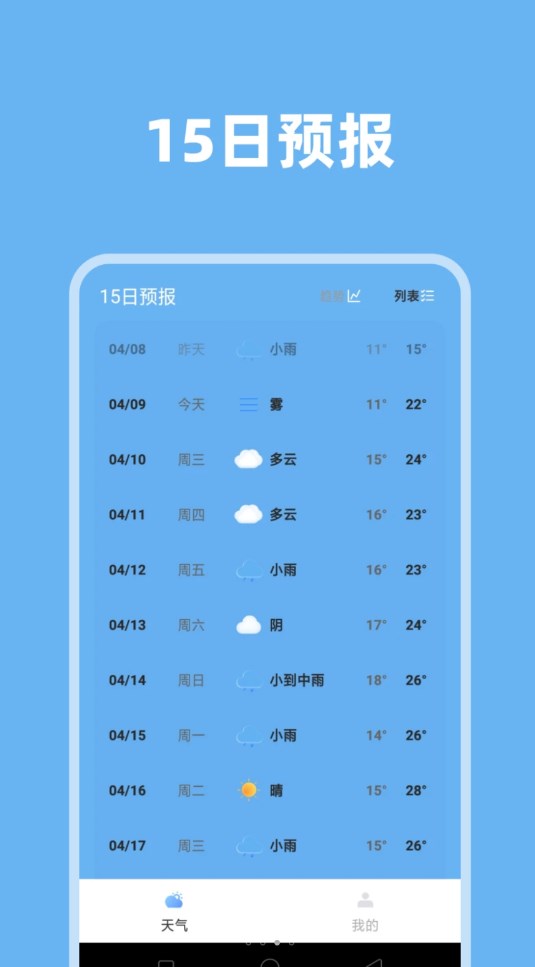 气象视界截图2